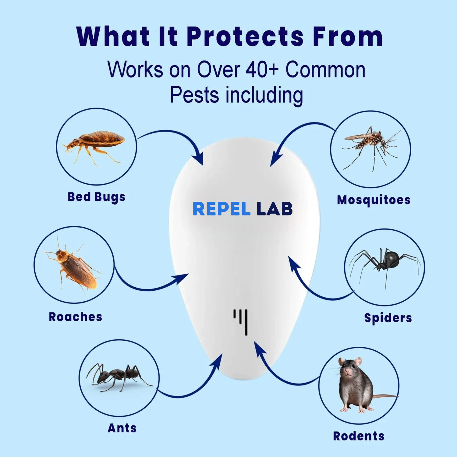 Repel Lab™ - Ultrasonic Pest Repeller